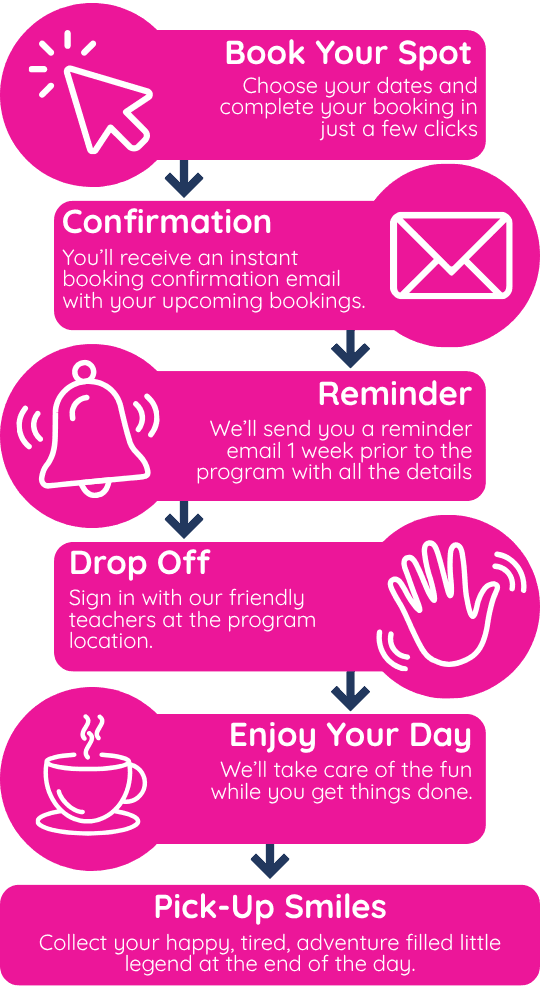 Book, Confirm, Reminder, Drop Off, Enjoy, Pick Up